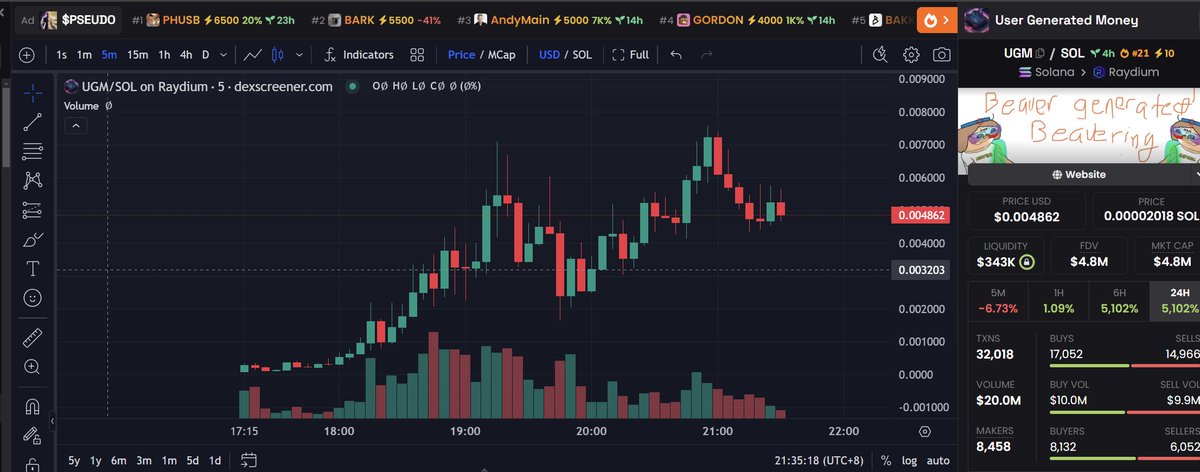 $UGM

BhePPrRHVS3YSSHphcXgxN3cBAAiSnVZ9n9NNM5Xpump

这个创始人@3LAU发的币   借助他自已的音乐平台  可以去完成UGM这个概念，创始人本人是做加密音乐的

创始人是18.25分 发布币的信息 承认是自已的    这个时间币的价格已经来到1.5M以上