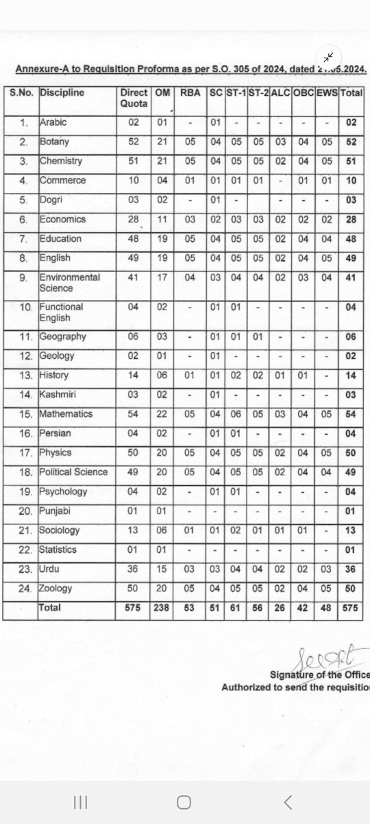 jkboseresult's tweet image. 575 #Lecturer Posts Reffered to #JKPSC with #Qualification Masters in Relevant Subject only @JKPSC_News @sakinaitoo @ddnewsSrinagar @PIBSrinagar