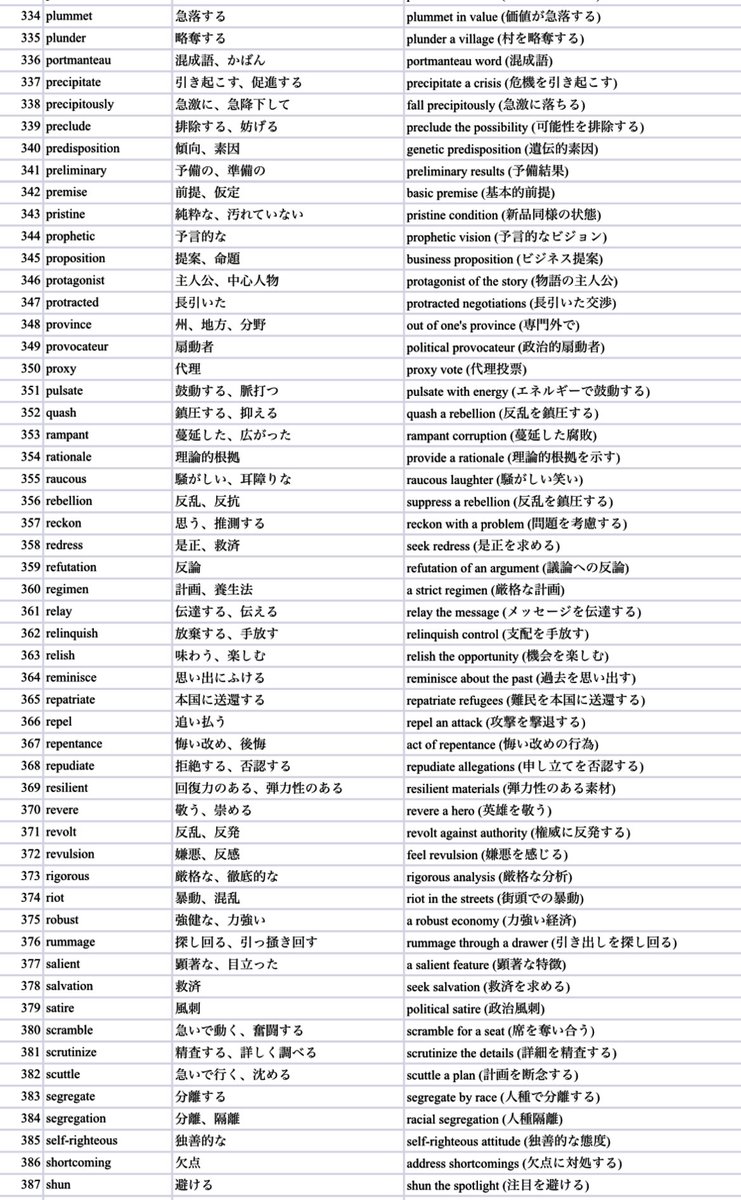 yamazaki_prepE's tweet image. 早稲田の過去問に出てくる難単語一部(受験生可哀想)