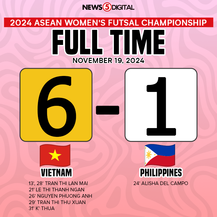 News5PH's tweet photo. Nanatiling mailap sa #Pinay5 ang panalo matapos silang talunin ng Vietnam, 1-6, sa group stage ng #ASEANWomensFutsal2024 sa PhilSports Arena sa Pasig City ngayong Martes, November 19.
Itinala ni #ShaiDelCampo ang nag-iisang goal ng Pilipinas. #News5 https://t.co/u9L4NmM6Fn