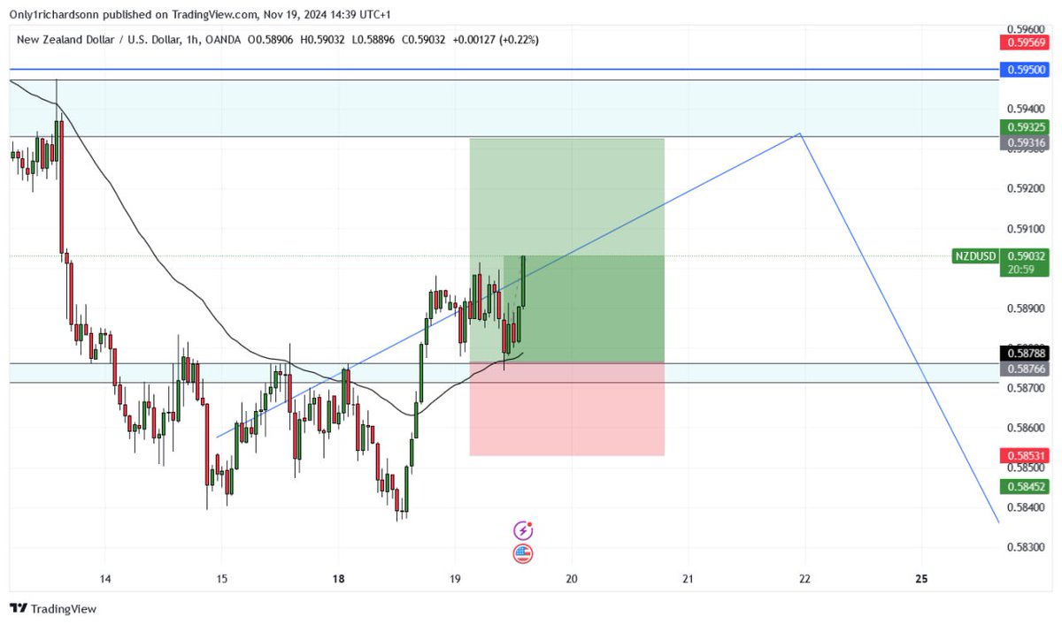 Alpha Pips tweet media