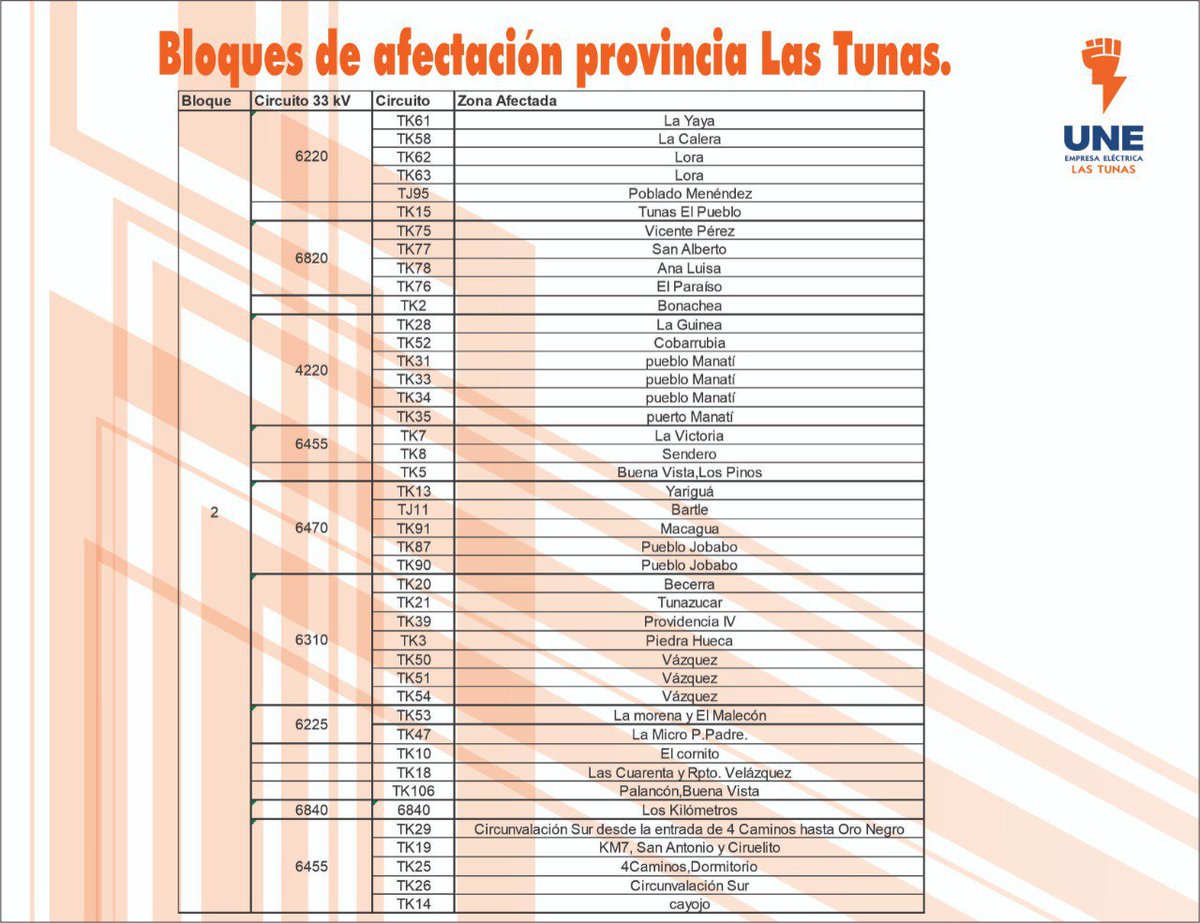 Ronald1969HT's tweet photo. La Empresa Eléctrica Las Tunas informa la programación de los bloques de rotación para la desconexión del servicio eléctrico por déficit de capacidad de generación. La misma se implementará conforme a las condiciones del Sistema Electroenergético Nacional.
✍️ @26deLasTunas https://t.co/QAdfzbHt59