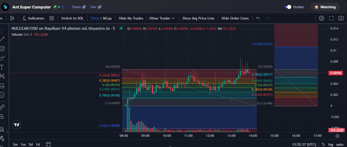 Quant just called again - he said $2.5m was a good entry point on #nuclear <a href="/nuclearcomp/">Ant Super Computer</a>

He's yelling for $10.7m next for the colony of ants 
🐜🐜🐜