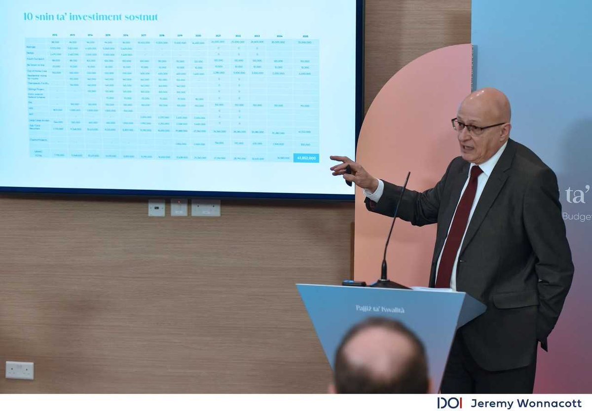 Together with FSWS, we announced a record €42 million investment for next year, increasing funding by over €5 million to enhance social services across Malta and Gozo.