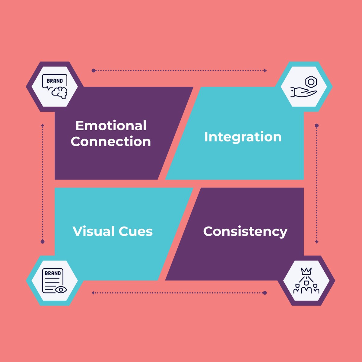 PyperInc's tweet photo. Is your brand telling the right story? Our latest blog explores the power of brand identity and how your core values shape your visual elements. Don’t miss out—read it now!

https://t.co/QFgpNb0f3C https://t.co/P8w2mhgVWT