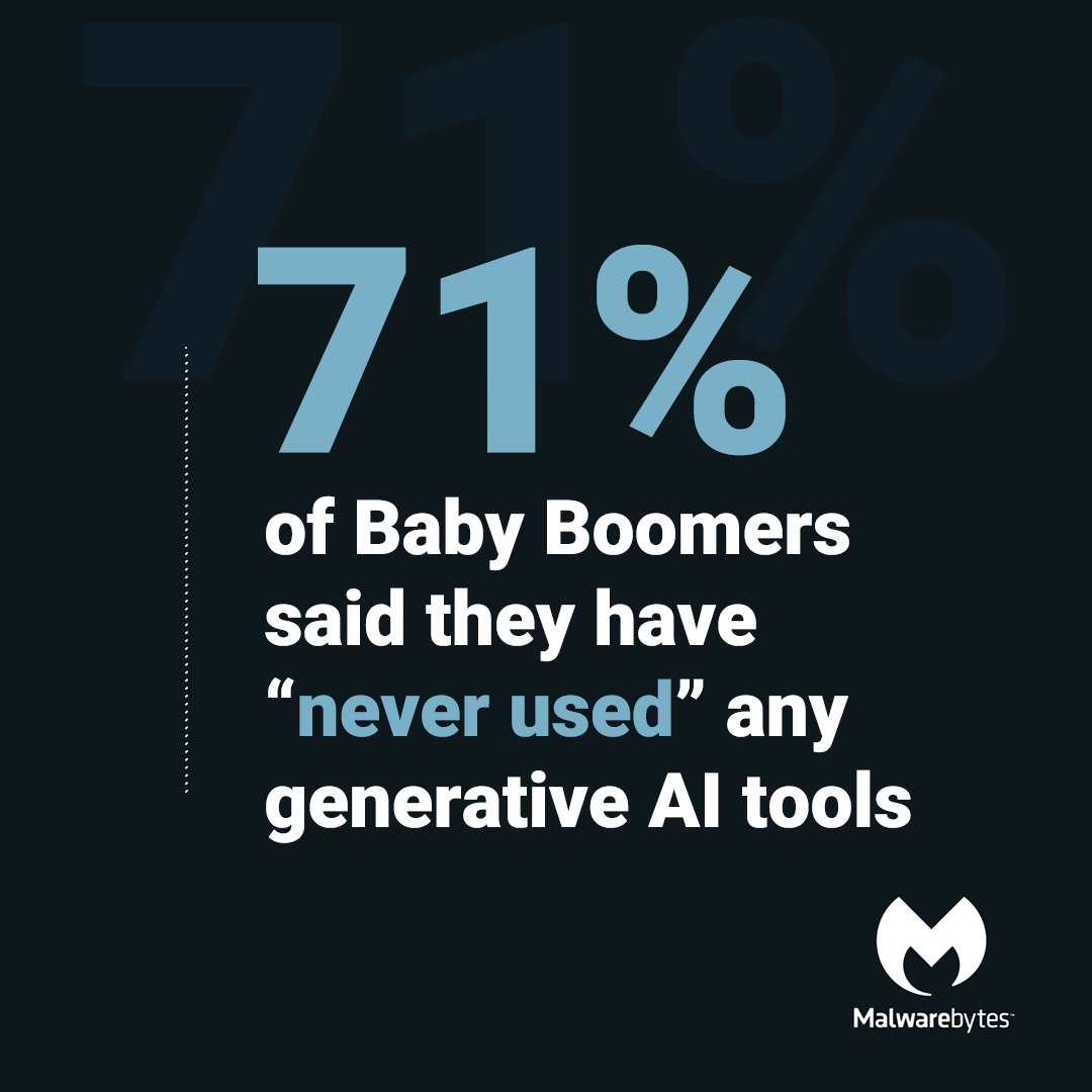 Malwarebytes's tweet photo. AI is everywhere, and Baby Boomers don't trust it. 📵 

Our latest research found that Baby Boomers see AI technologies like ChatGPT, Google Gemini, and Meta AI as serious privacy threats, even more than social media.

See our research in our latest blog. https://t.co/uIU6gJ2jQd https://t.co/WB3kPrlIy8