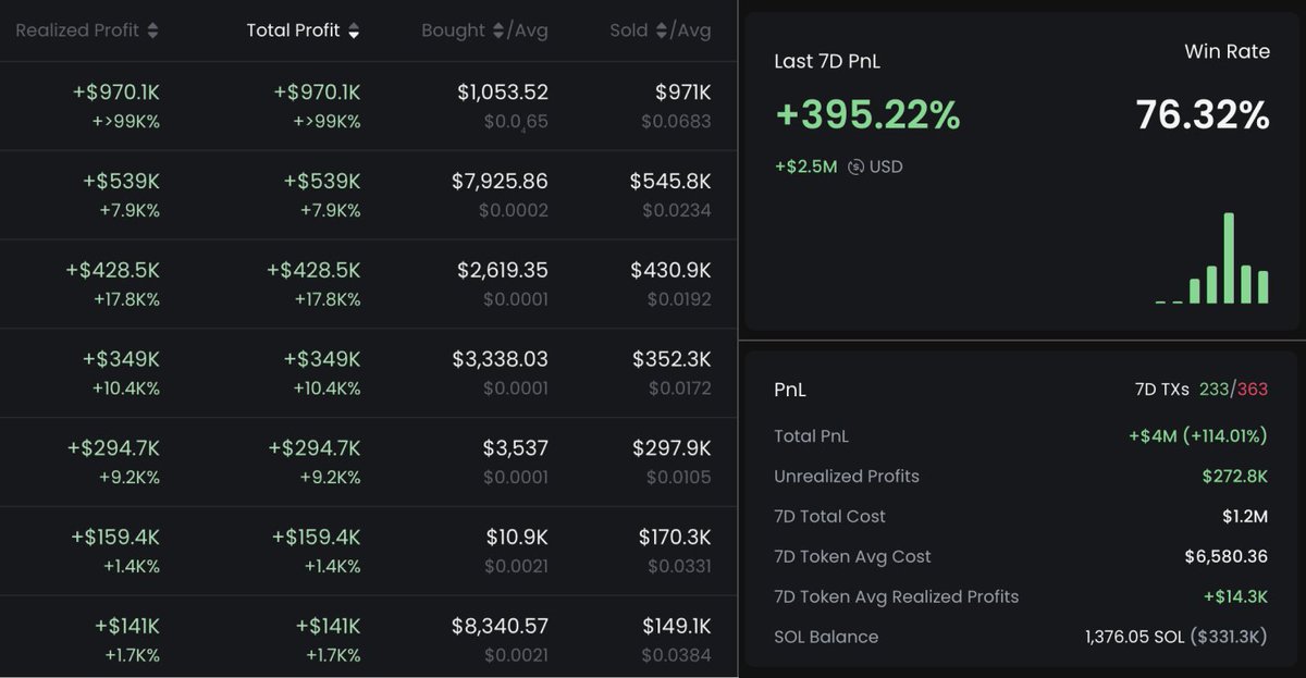 lenion's tweet photo. If you want to trade for profit forget about Dexscreener.

The new tool is capable of generating 10-100x in each trade.

Trading strategy and tracking insider wallets is a win-win 🧵👇 https://t.co/EPp6RQPkjp
