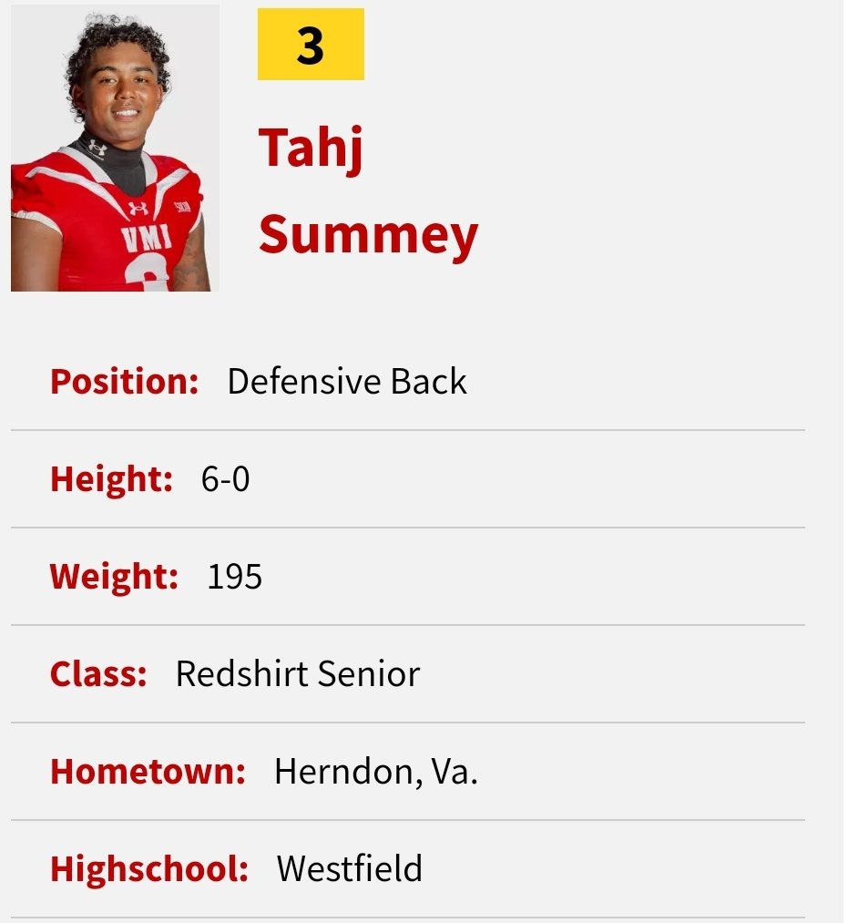 VMI DB Tahj Summey entered the portal as a grad transfer; he has totaled 118 tackles, 3.5 TFL, 2 INT and 11 PD during his time with VMI <a href="/tahjsummey11/">Tahj Summey</a>