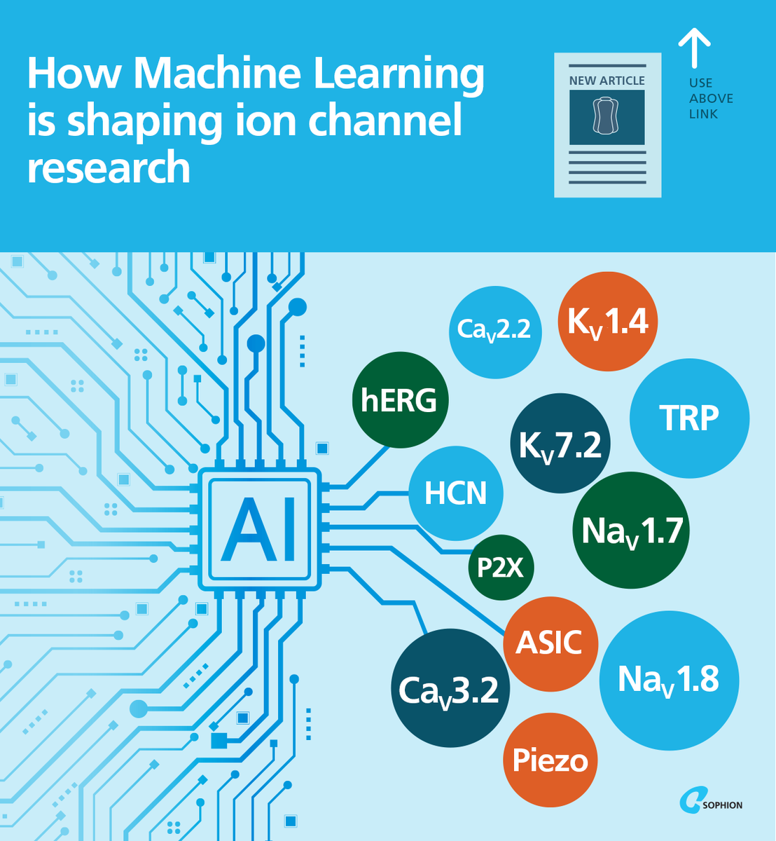 Sophion Bioscience A/S tweet media