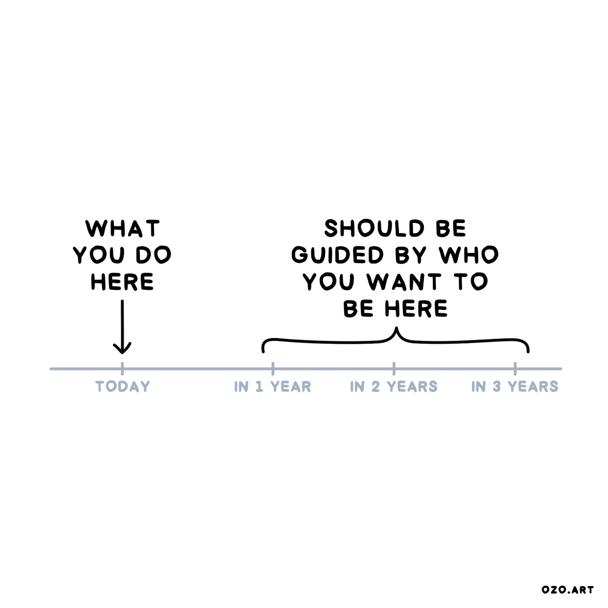 Today’s efforts shape future identity.