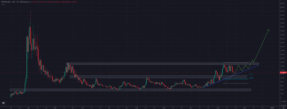 Altcoin Miyagi🇯🇵 tweet media