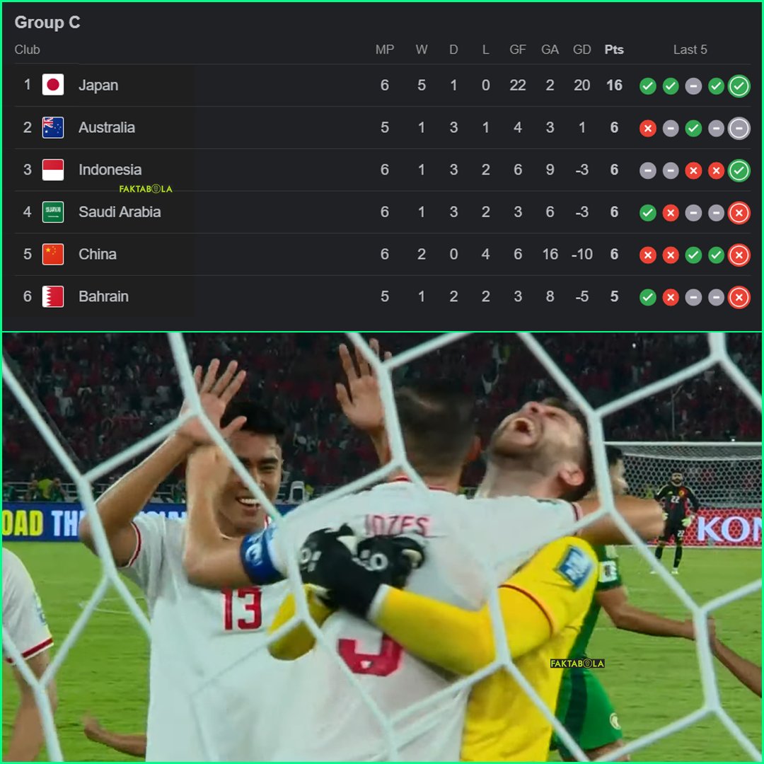 FaktaSepakbola's tweet photo. Update klasemen sementara, Timnas Indonesia naik ke peringkat 3 🔥

Setelah menang + clean sheet lawan Arab Saudi! #TimnasDay 

Apa harapan untuk hasil pertandingan Bahrain vs Australia yang akan berlangsung dini hari nanti? https://t.co/BsTKXsfNRA