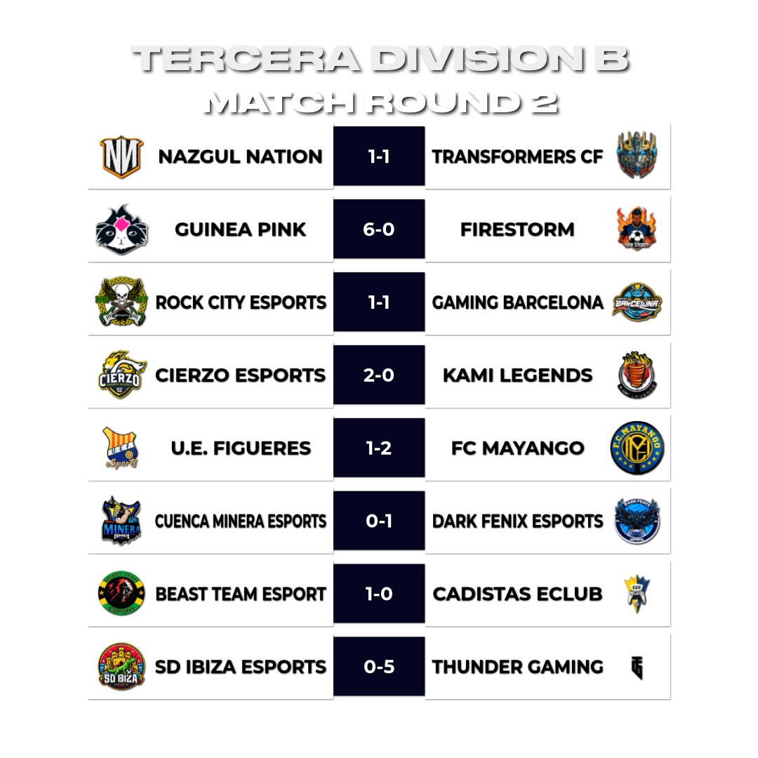🏆 TERCERA DIVISIÓN B
🗓️ JORNADA 1-2

📌 <a href="/GuineaPinkClub/">Guinea Pink 🏳️‍🌈</a> <a href="/FC_Mayango/">[FCM] FC Mayango</a> <a href="/BeastTeameSport/">Beast Team eSport</a> <a href="/DarkFenixEsport/">𝘿𝞓𝞒𝞙 𝙁𝞢𝞟𝞘𝞦 𝞢𝙎𝞠𝞗𝞒𝞣𝙎</a> inicio inmejorable

📌 Destaca el set en blanco de <a href="/GuineaPinkClub/">Guinea Pink 🏳️‍🌈</a>

<a href="/ImpactGame_es/">Impact Game</a> <a href="/WINNDERcom/">WINNDER</a> <a href="/DRKsportsES/">DRK Sports</a>

#TuEresVPG