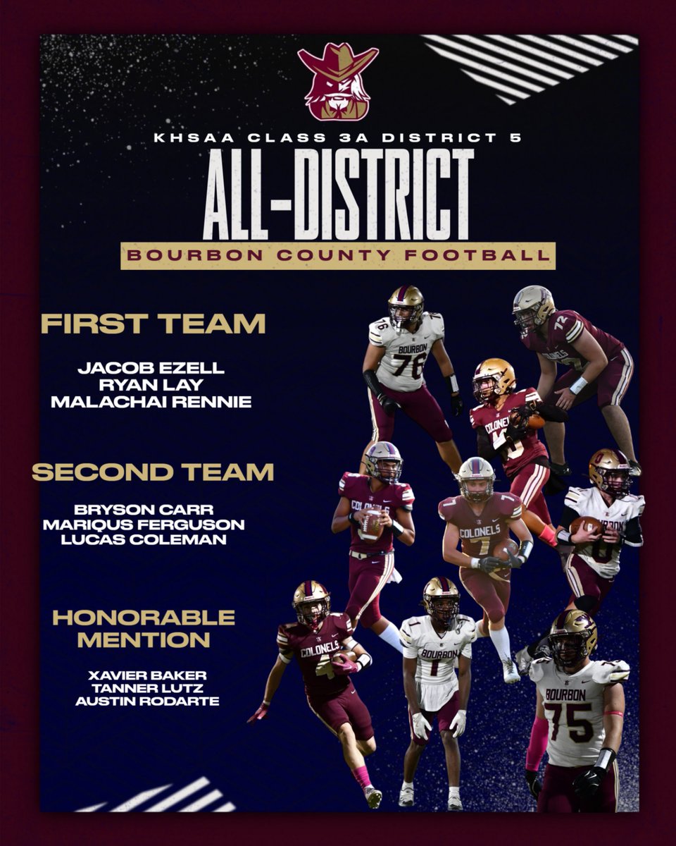 Congratulations to our All-District Selections:  Jacob Ezell, Ryan Lay, Malachai Rennie, Bryson Carr, Riqus Ferguson, Lucas Coleman, Xavier Baker, Tanner Lutz, &amp; Austin Rodarte.  #LEADtheWay