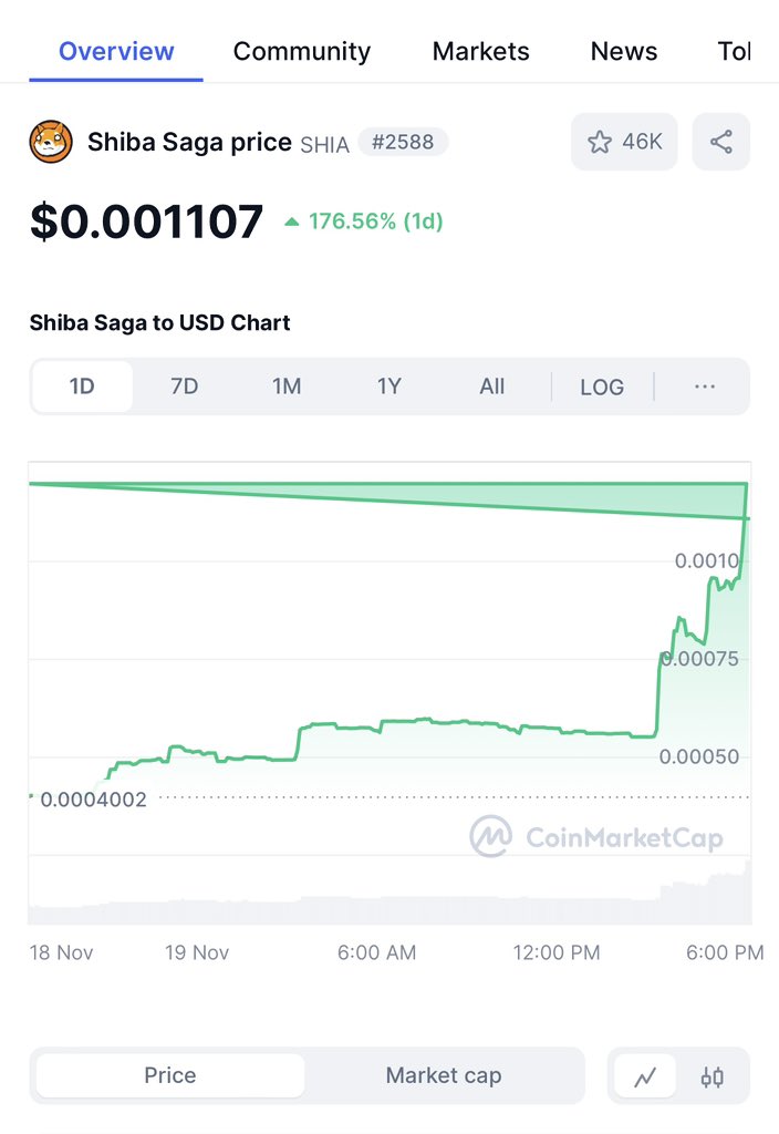 Shiba Saga tweet media