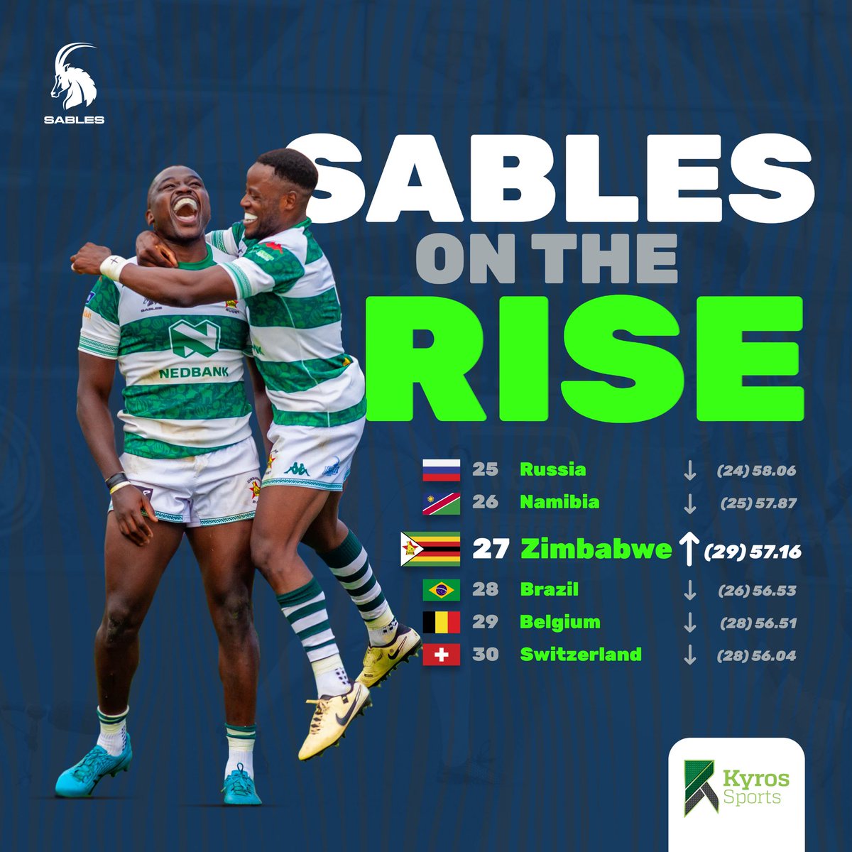 kyrossports's tweet photo. The Sables move up to number 27 on the World Rugby Rankings following a busy year!! https://t.co/jk1Ng4C7a4