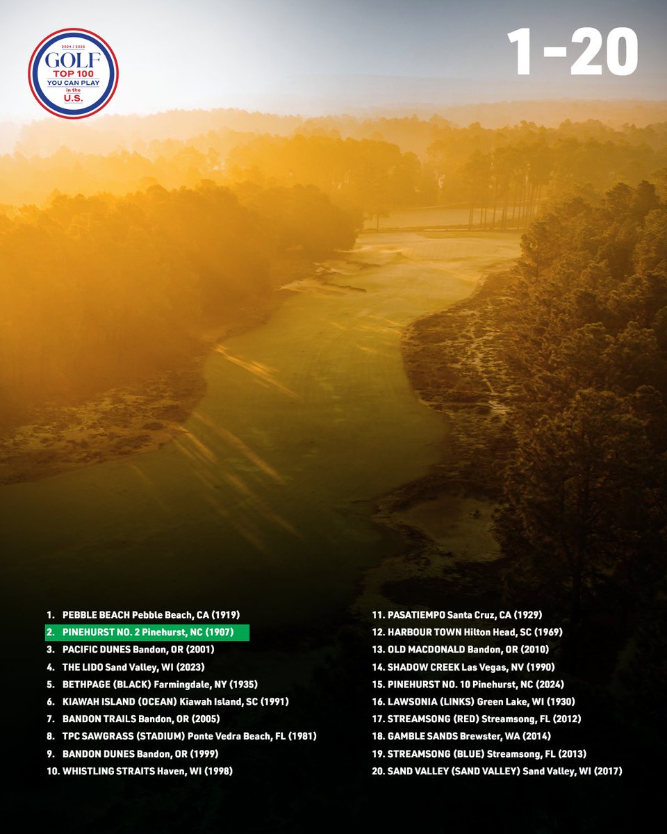 GOLF_com's tweet image. You asked, and our course raters delivered.

The Top 100 Courses You Can Play in the U.S. 👇