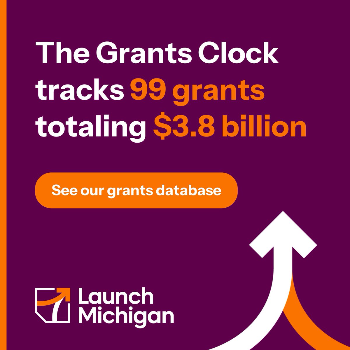 ⏰ Grants Clock Update: As of November 5, $1.99 billion of the $3.8 billion in grants Launch Michigan is tracking for the current fiscal year have been allocated to classrooms. Learn more and explore the Grants Clock: bit.ly/4hSPXcd
