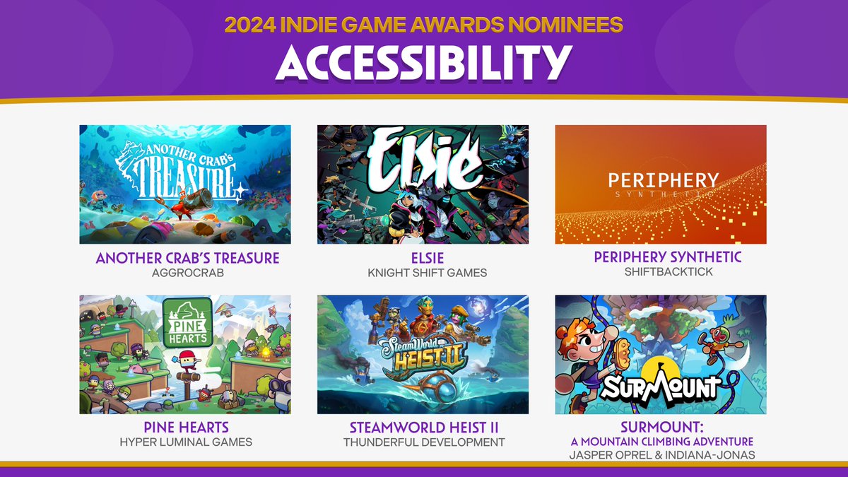 🏆 Notable Achievement in Accessibility 🏆

🔸 Another Crab's Treasure, <a href="/AggroCrabGames/">AGGRO CRAB 💥</a>
🔸 Elsie, <a href="/KnightShiftTeam/">Knight Shift Games</a>
🔸 Periphery Synthetic, shiftBacktick
🔸 Pine Hearts, <a href="/HyperLuminalUK/">Hyper Luminal Games</a>
🔸 SteamWorld Heist II, <a href="/Thunderfulgames/">Thunderful Games ⚡</a>, <a href="/SteamWorldGames/">SteamWorld Games</a>
🔸 Surmount: A Mountain Climbing