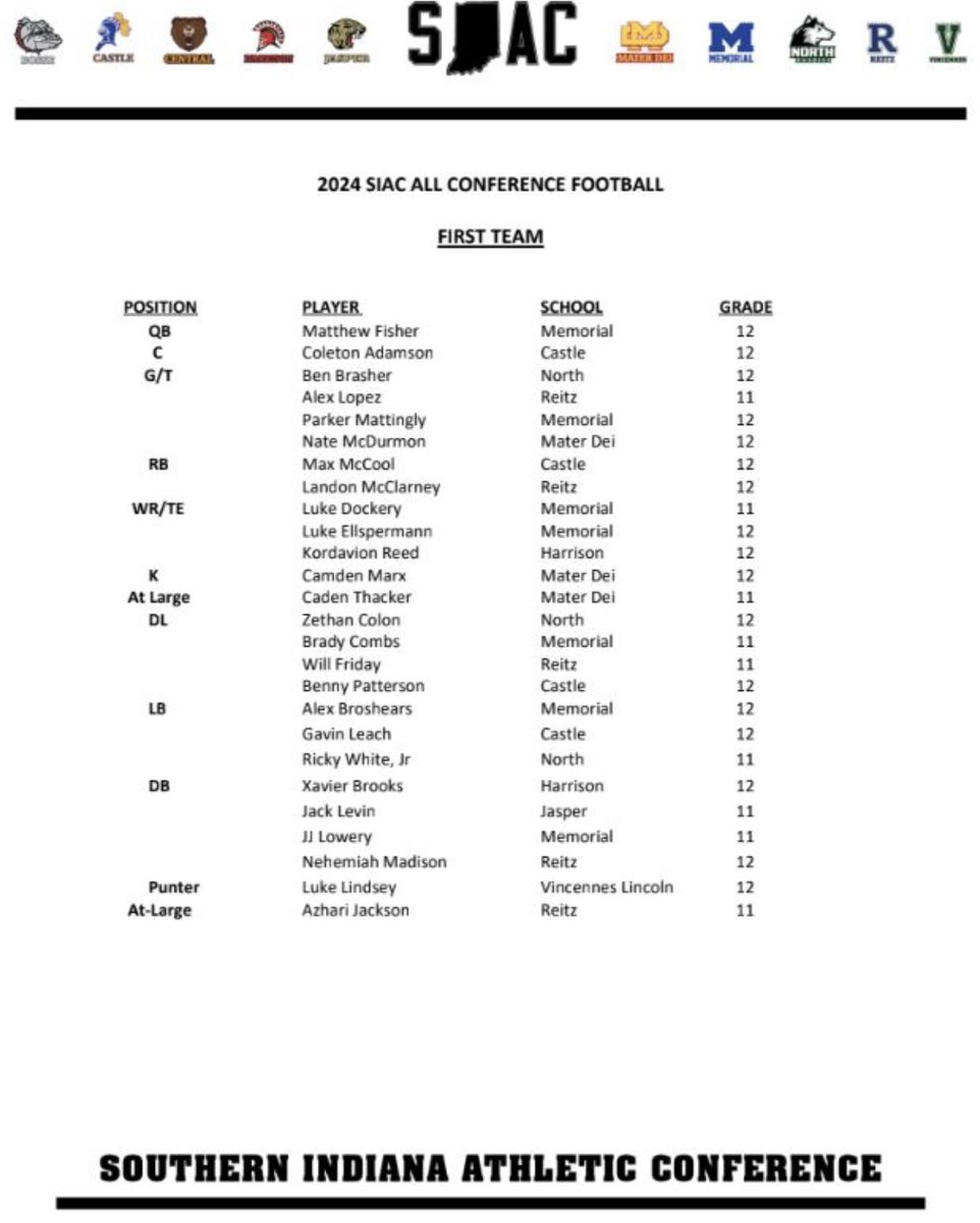 Castle Knights Football tweet media