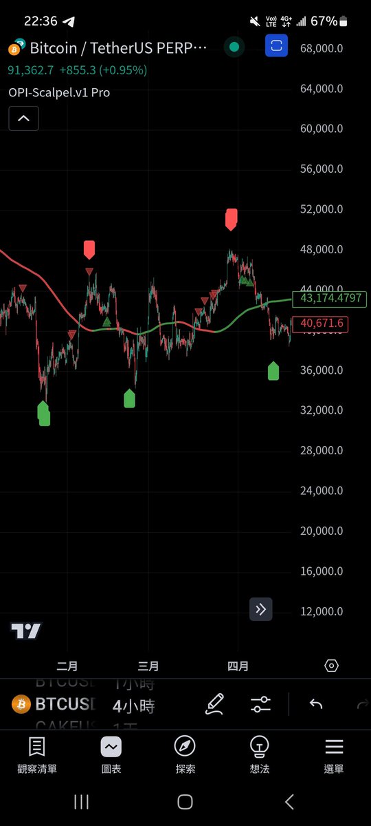 Tradingview會員即將到期 不再續約

如果有人要以下指標的程式碼 
可提供給您 一次買斷
可商業行為
（如果你有一個大社群）

圖是範例，這是我寫的其中之一
如果要全包，我寫很多可以慢慢看

還有一些是整合式的，比如減半指示器之類的，一拖拉庫的大時框頂底指標