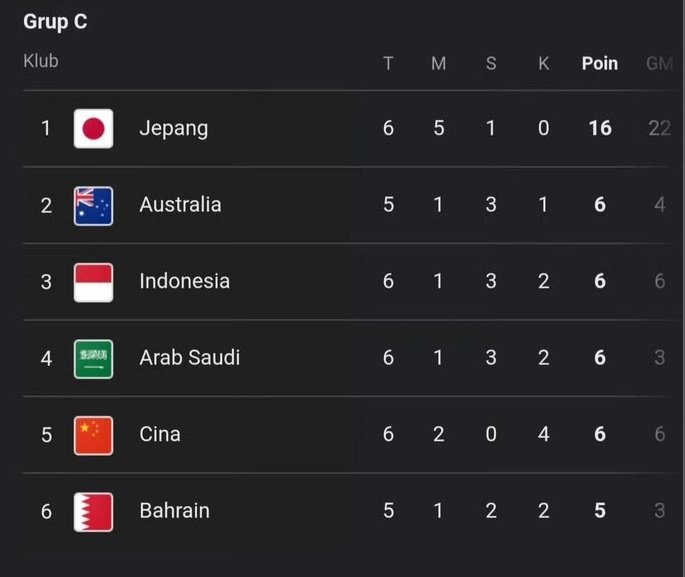 Mantap... #TimnasDay #TimnasIndonesia +3 poin.. 🇮🇩💪
