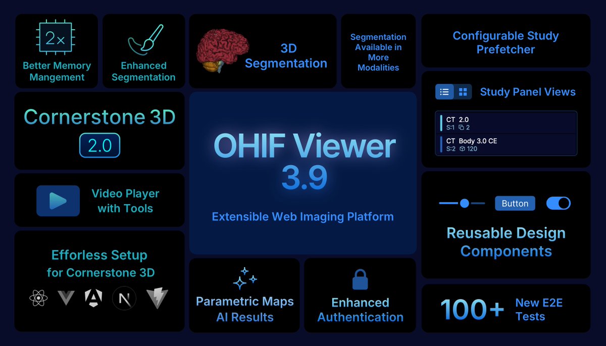 Open Health Imaging Foundation tweet media
