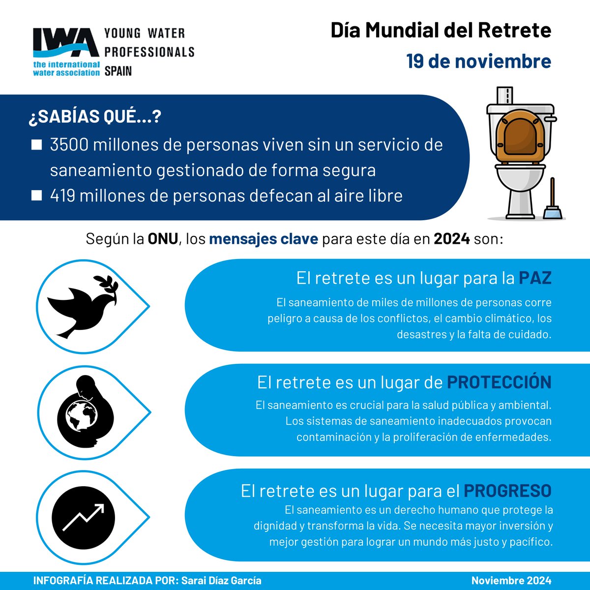 Sarai Díaz García (@sarai_diazg) on Twitter photo Hoy es el #DíaMundialdelRetrete, un elemento imprescindible para el saneamiento urbano.🚾🚹🚺
Esta es la infografía que he preparado para <a href="/YWP_Spain/">YWP Spanish Chapter</a> con motivo de este día💡 Hoy es el #DíaMundialdelRetrete, un elemento imprescindible para el saneamiento urbano.🚾🚹🚺
Esta es la infografía que he preparado para <a href="/YWP_Spain/">YWP Spanish Chapter</a> con motivo de este día💡