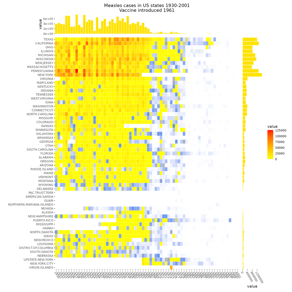 Take your data storytelling to the next level with ggalign in R! This powerful extension of ggplot2 allows for precise alignment of complex data visuals, letting you explore trends and correlations across different variables in a single, integrated view.

In this visualization,