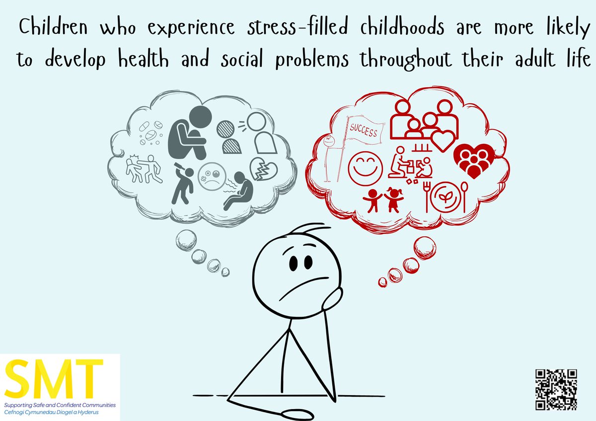 SMT (@smtcymru) on Twitter photo Adverse Childhood Experiences are known to significantly impact children - view the <a href="/PublicHealthW/">Public Health Wales</a> video here: tinyurl.com/7tywf4pz
We focus on this together with enhancing children's voices when delivering our services.
For further information, scan the QR Code. Adverse Childhood Experiences are known to significantly impact children - view the <a href="/PublicHealthW/">Public Health Wales</a> video here: tinyurl.com/7tywf4pz
We focus on this together with enhancing children's voices when delivering our services.
For further information, scan the QR Code.