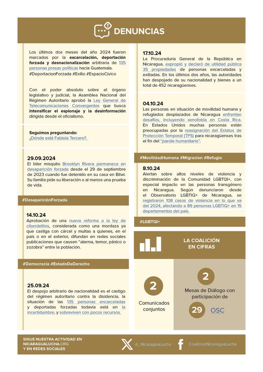 [Boletín N.11 #Septiembre/#Octubre]  

La participación masiva de organizaciones en el #EPU y sus informes,  excarcelación, deportación, desnacionalización y más.

Conoce los datos actualizados sobre la situación de #DDHH en #Nicaragua.  

ℹ️Descarga: nicaragualucha.org/wp-content/upl…