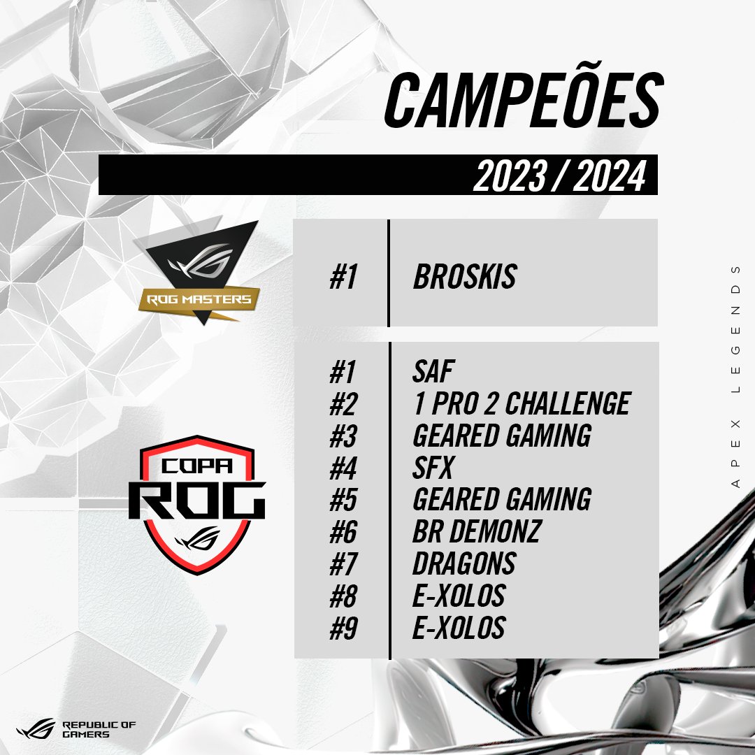 ASUS Gaming Brasil tweet media