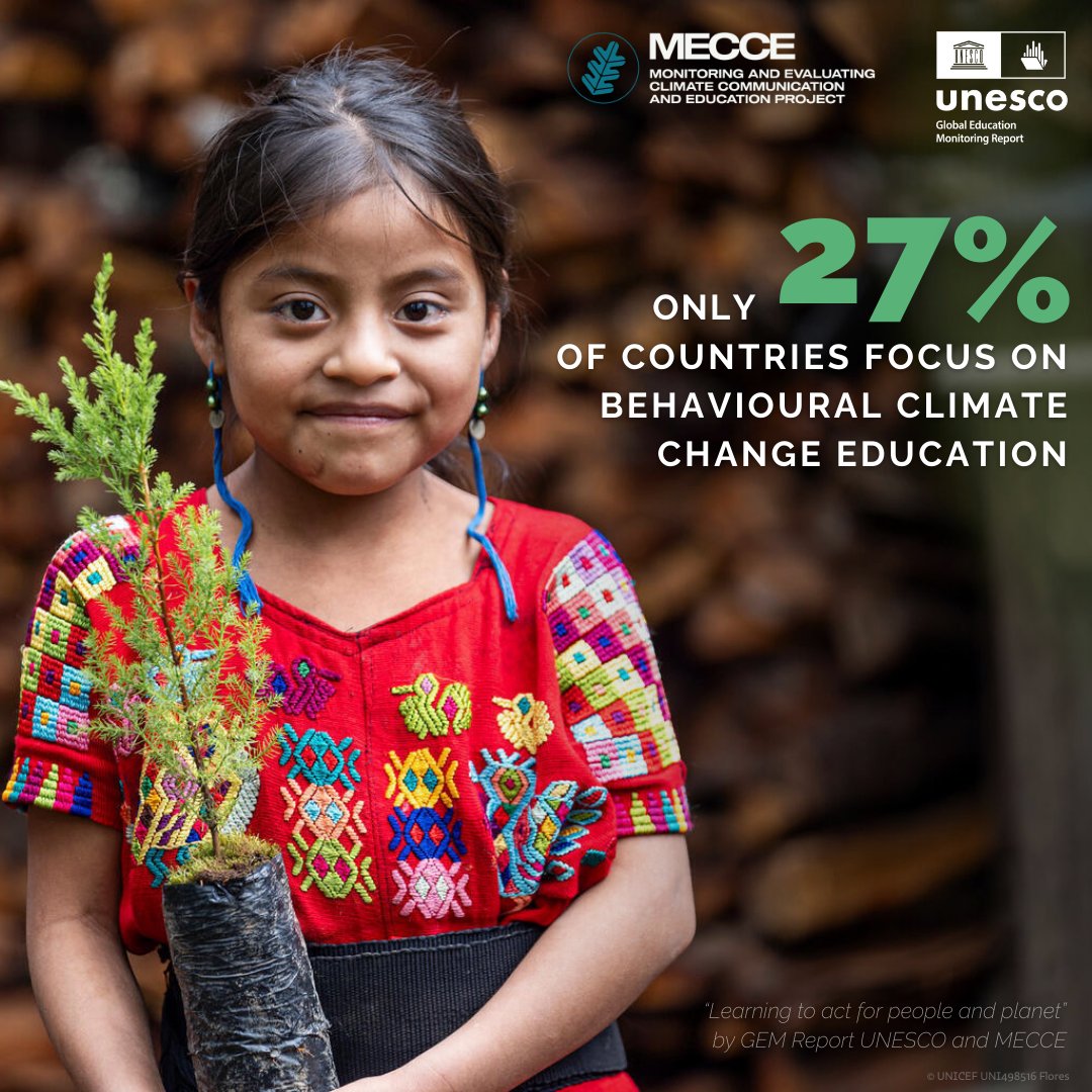 Global Education Monitoring Report UNESCO (@gemreport) on Twitter photo Education tends to prioritize #ClimateChange knowledge over action.
In primary, 67% of countries focus on cognitive learning, 7% address socio-emotional & 27% behavioral learning.
When we #LearnForOurPlanet, how we're educated matters.
See more: bit.ly/ccec2024
#COP29 Education tends to prioritize #ClimateChange knowledge over action.
In primary, 67% of countries focus on cognitive learning, 7% address socio-emotional & 27% behavioral learning.
When we #LearnForOurPlanet, how we're educated matters.
See more: bit.ly/ccec2024
#COP29