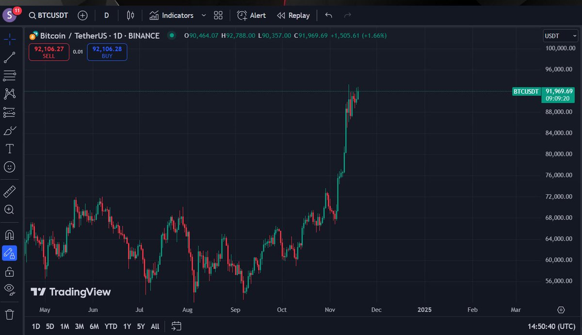 PukeCoinSol69's tweet photo. $BTC is about to pump again! Prepare to buy the next 100x $SOL memecoin -> $PUKE 🚀 https://t.co/1hVcpUsp5V