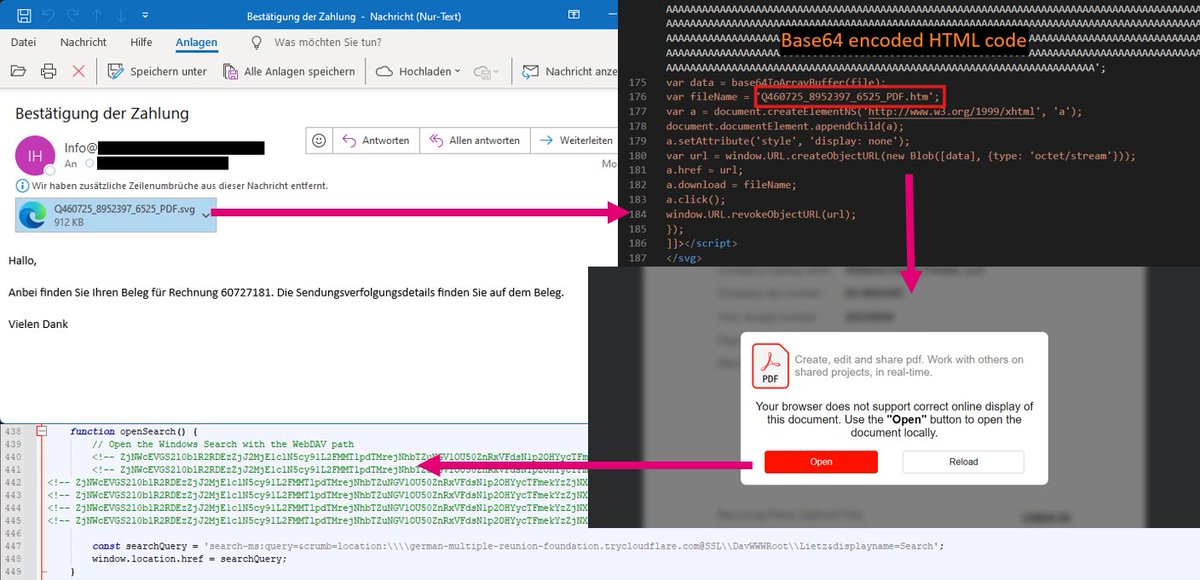 DTCERT's tweet image. We have also detected this campaign. It starts with an email 📧 containing an SVG file which, when opened, drops an HTML file.
The HTML file displays a spoofed PDF file and tricks the victim into clicking the "Open" button 🧵1/4