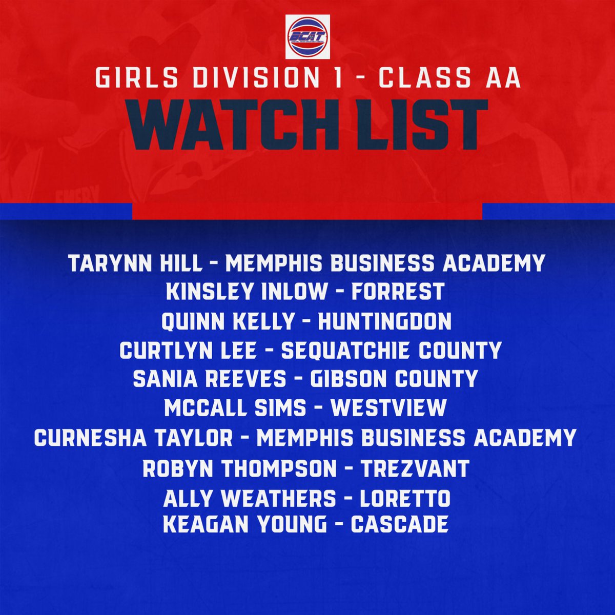 BCAT (@bcathoops) on Twitter photo BCAT Class AA Girls Watchlist! bcathoops.com/bcat-girls-divβ¦ β¦<a href="/tssaabasketball/">TSSAA Basketball</a>β© β¦<a href="/5StarPreps/">5Star Preps</a>β© β¦<a href="/prepxtra/">PrepXtra</a>β© β¦<a href="/mopatton_sports/">Maurice Patton</a>β© β¦<a href="/MainStreetPreps/">Main Street Preps</a>β© β¦<a href="/tlownsdale/">Tim Lownsdale</a>β© β¦<a href="/johnvarlas/">John Varlas</a>β© β¦<a href="/Kreager/">πππ πΎππππππ</a>β© β¦<a href="/StephenHargis/">Stephen Hargis πΊπΈ</a>β© β¦<a href="/NashvillePreps/">TN Prep Sports</a>β© BCAT Class AA Girls Watchlist! bcathoops.com/bcat-girls-divβ¦ β¦<a href="/tssaabasketball/">TSSAA Basketball</a>β© β¦<a href="/5StarPreps/">5Star Preps</a>β© β¦<a href="/prepxtra/">PrepXtra</a>β© β¦<a href="/mopatton_sports/">Maurice Patton</a>β© β¦<a href="/MainStreetPreps/">Main Street Preps</a>β© β¦<a href="/tlownsdale/">Tim Lownsdale</a>β© β¦<a href="/johnvarlas/">John Varlas</a>β© β¦<a href="/Kreager/">πππ πΎππππππ</a>β© β¦<a href="/StephenHargis/">Stephen Hargis πΊπΈ</a>β© β¦<a href="/NashvillePreps/">TN Prep Sports</a>β©