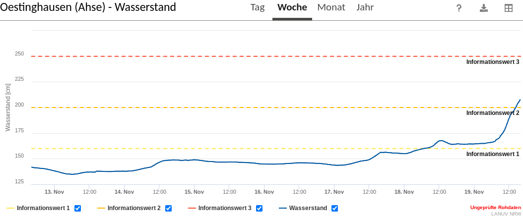 sturmwetter1703's tweet image. ACHTUNG! Vor #Hochwasser und #Überflutungen im Kreis Soest und Hamm!
Der Fluss Ahse hat nach hohen #Regenmengen im Kreis Soest einen Informationswert von 2🔴 erreicht, das Wasser fleißt Richtung Hamm und könnte hier auch einen Informationswert 1🟠 erreichen!
⚠️🌧️🌊