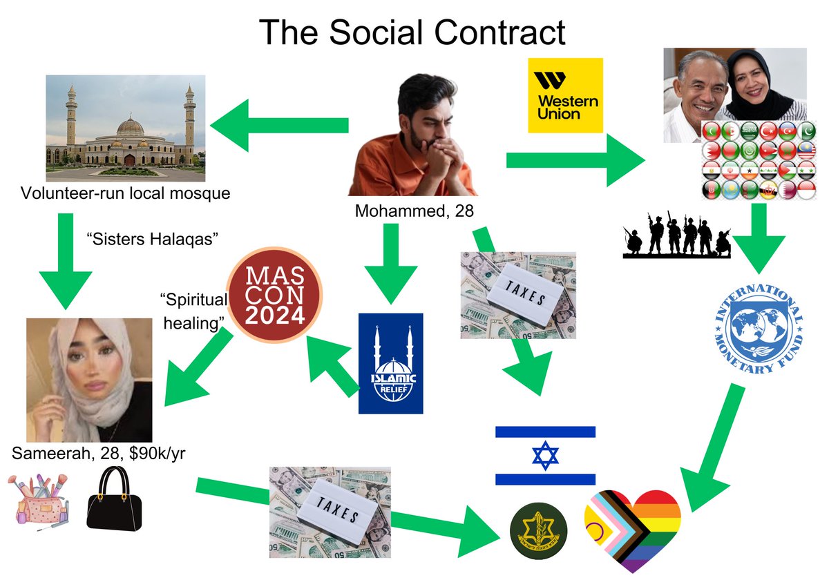 The American Muslim Social Contract