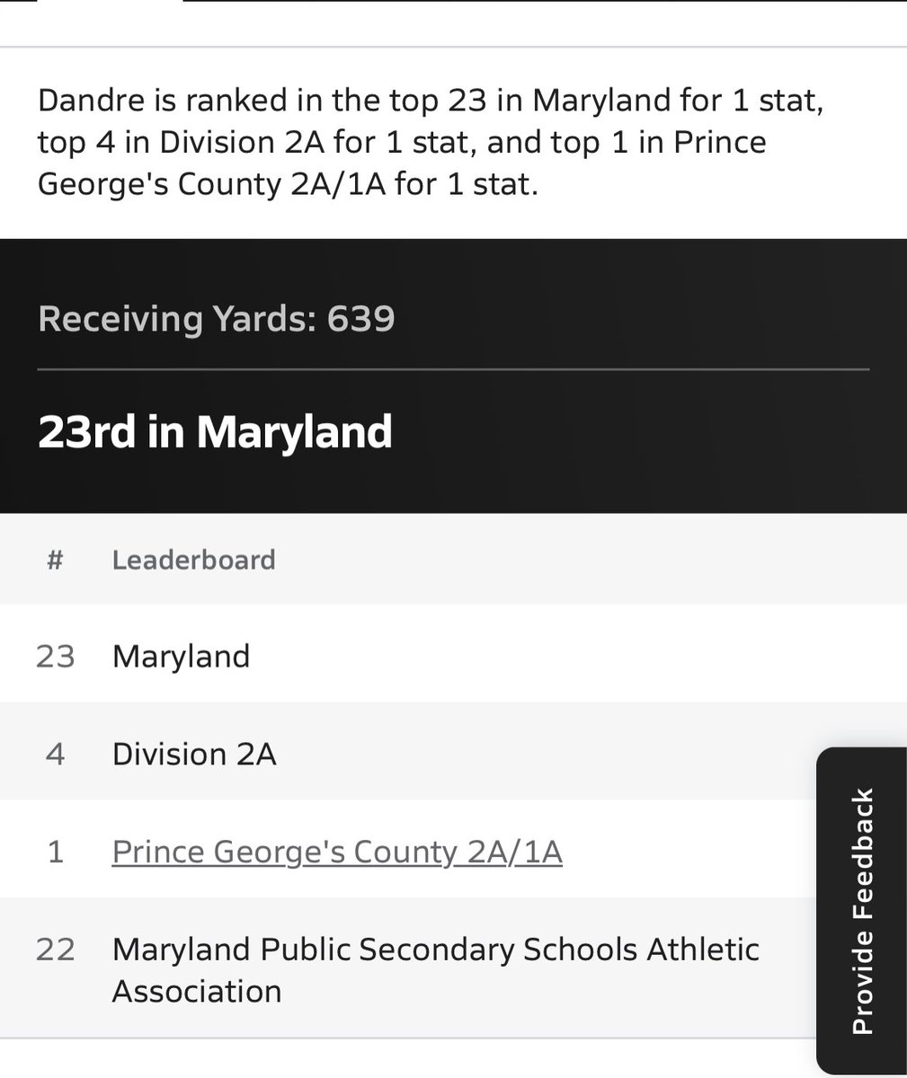 Dandre_Archie's tweet image. Best WR in Maryland by far!!!
 Led my county in receiving yards!!
Unguardable all season! hudl.com/v/2QqNxK