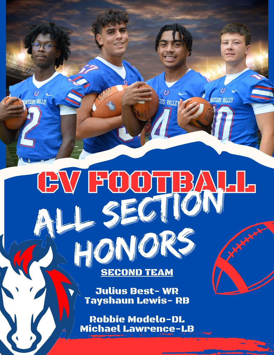 Coach_Fitz__'s tweet image. All Conference:
2nd Team Offense
#2 Julius Best WR
#4 Tayshaun Lewis RB
2nd Team Defense
#10 Michael Lawrence LB
#57 Robbie Modelo DL

Proud of All the athletes this season for what they have done. Grateful for the direction the Community is heading with supporting K-12🏈 #Ride