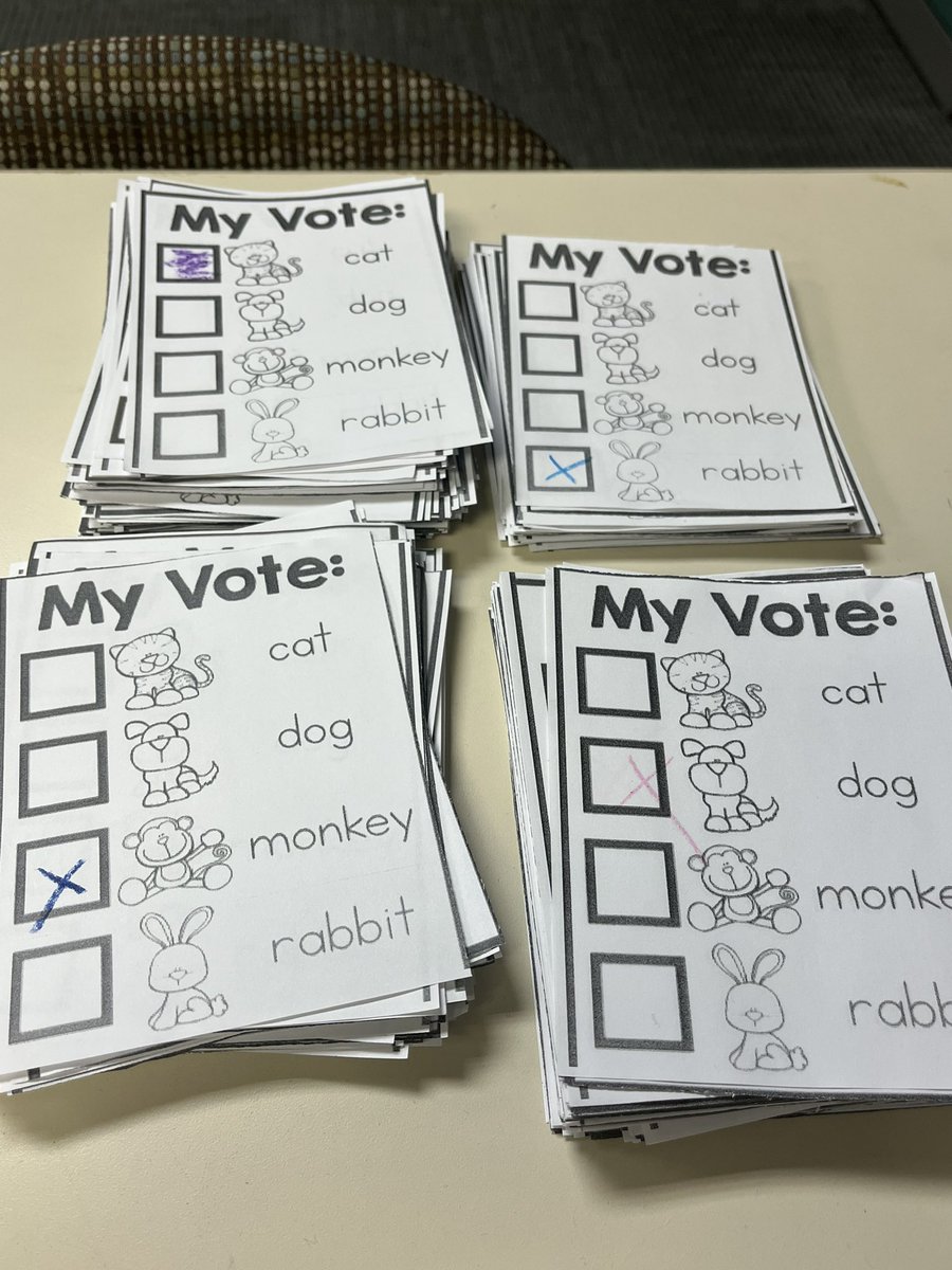 Our amazing staff created ballots so kids could be part of the voting process too—they’re future voters, after all! Here’s the results for favorite animal
Dog 🐶 154
Cat 🐱 149
Monkey 🐵 65
Rabbit 🐰 54
And 3 write ins for 🐹,🐟, &amp; 🐍
Thanks to all the kids &amp; families that voted!