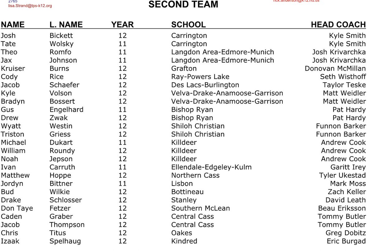 North Dakota Division A All-State Team as voted on by the Division A head coaches with the North Dakota High School Coaches Association.  
Ben Schepp, Senior Athlete of the Year.
Eric Burgad, Coach of the Year.
#NDpreps