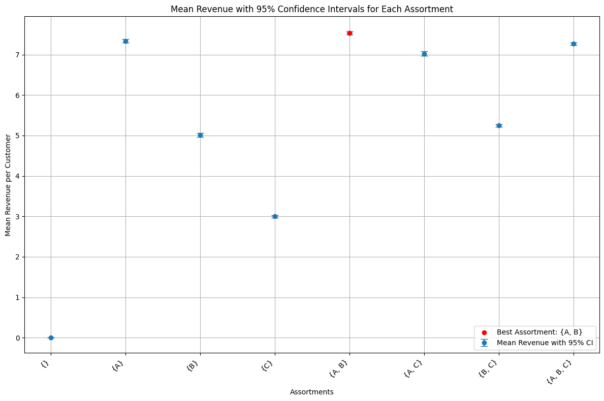 sunxu1119's tweet photo. Loved teaching Simulation this semester! ๐ My students tackled real-world challenges: optimizing assortments, replenishing inventory, and staffing call centers. Check out how simulation brings decisions to life with visualizations! ๐๐ #Simulation #Education #OpsResearch https://t.co/vg9E7sluDT