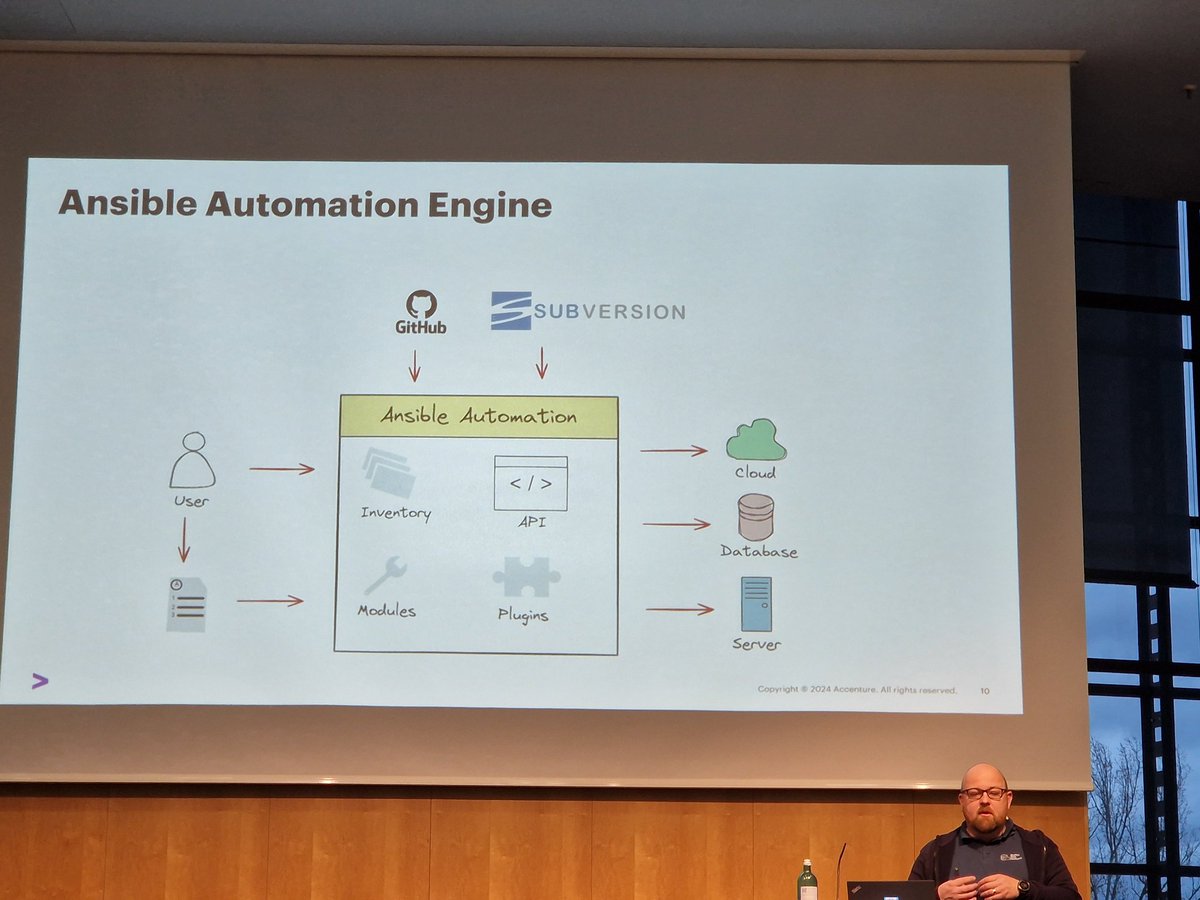 #Automation in general, Oracle Linux Automation Manager (#OLAM) in details. @martinberger_ch <a href="/Accenture/">Accenture</a> at #DOAG2024