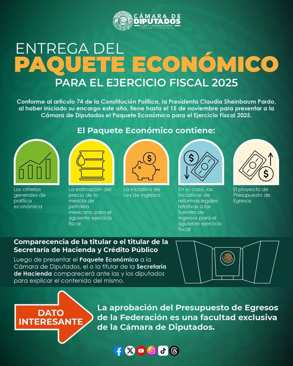📣¿Qué es el #PaqueteEconómico2025? 📊

Es el conjunto de proyectos legislativos que presenta el Ejecutivo Federal al Poder Legislativo, cada año fiscal, para su análisis y aprobación. 

Aquí te contamos lo que contiene 👇🏻: