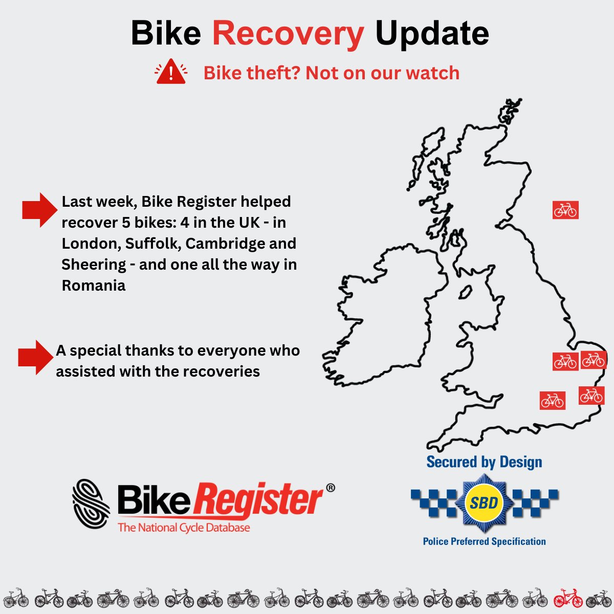 5 stolen bikes recovered this week - 4 in the UK and 1 in Romania, thanks to BikeRegister and the amazing work of the police! 🚲🔒 
#BikeRecovery #BikeRegister #ThankYouPolice