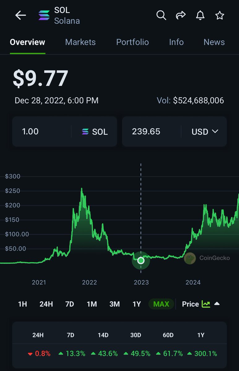 AshDivFi's tweet image. I’m sorry but I was a legend for this