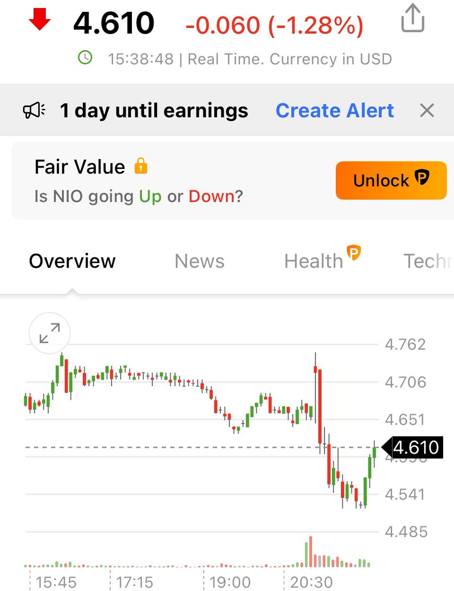 budandted's tweet photo. #nio #ev $nio
Gap filled at 4.52 , up she goes 🚀🚀 https://t.co/8fLnplpmOQ