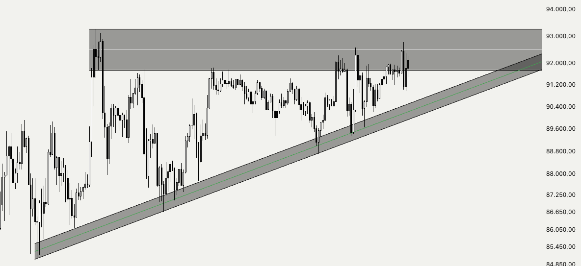 arnaupinto_'s tweet photo. $BTC en +90.000$

¿Y ahora qué? ¿120.000$?

Te explico qué puede ocurrir con tu BTC y más importante, con tus Altcoins y MEMEs, las próximas semanas...

Empecemos 🧵👇
